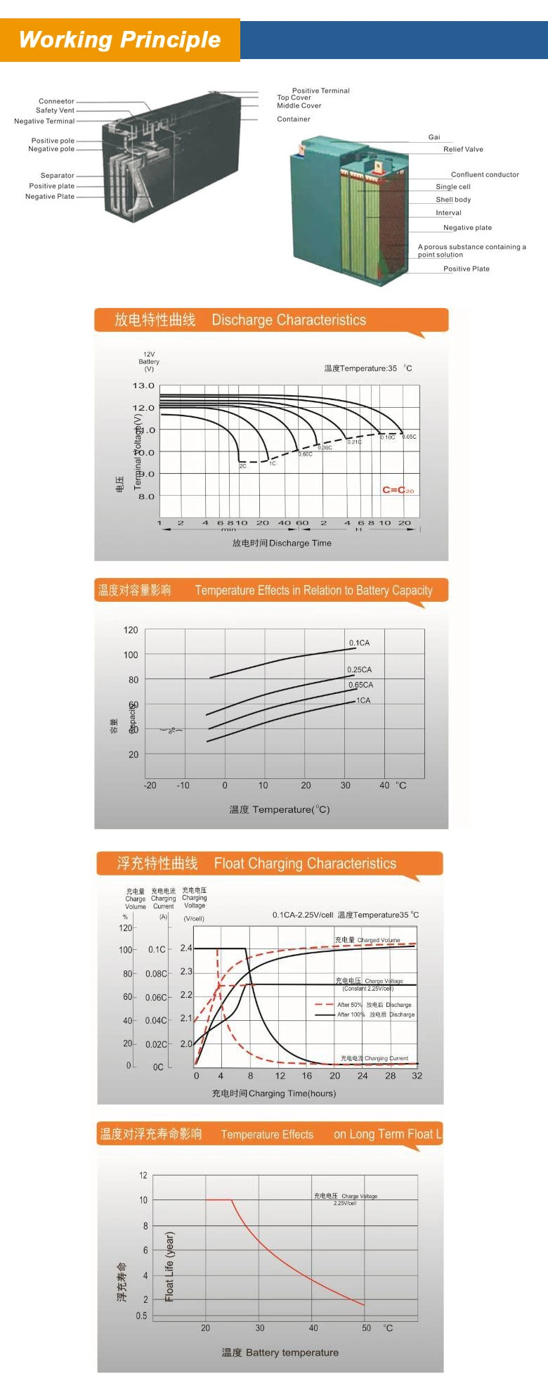 Wholesale Solar Wind Energy Storage Special AGM Energy Storage Lead-Acid Battery